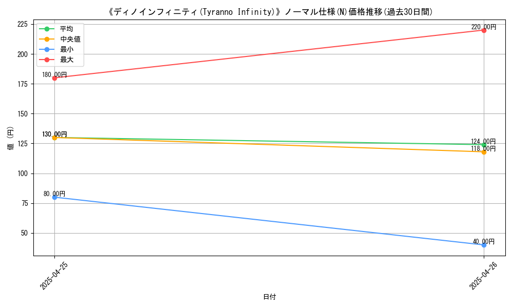 graph_rarity_5845