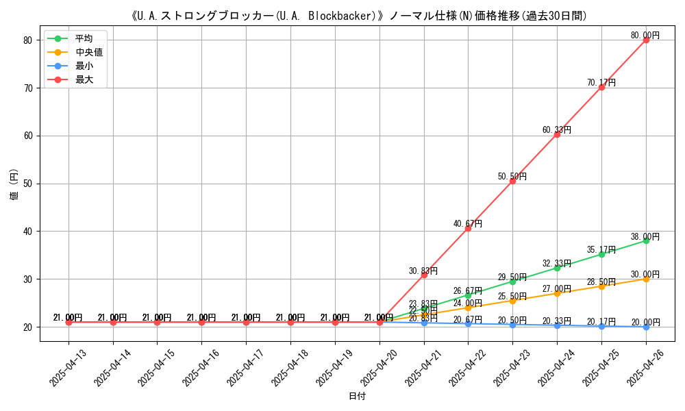 graph_rarity_5845