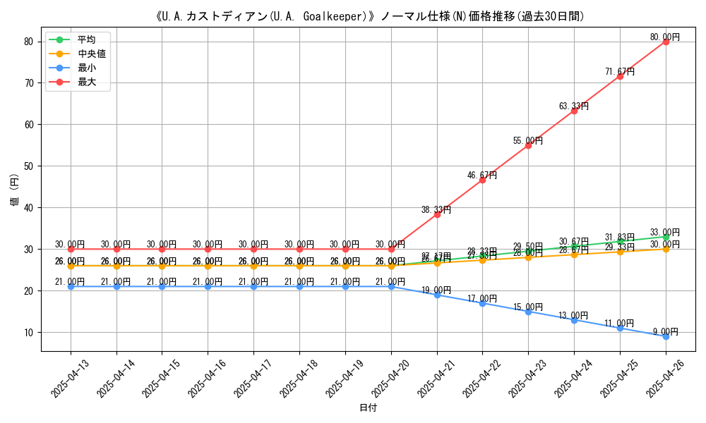 graph_rarity_5845