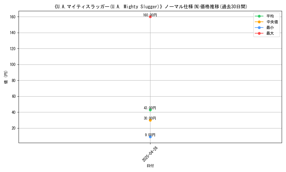 graph_rarity_5845