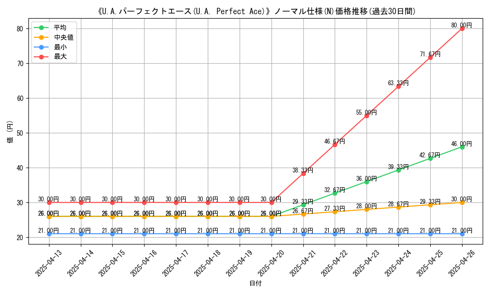 graph_rarity_5845