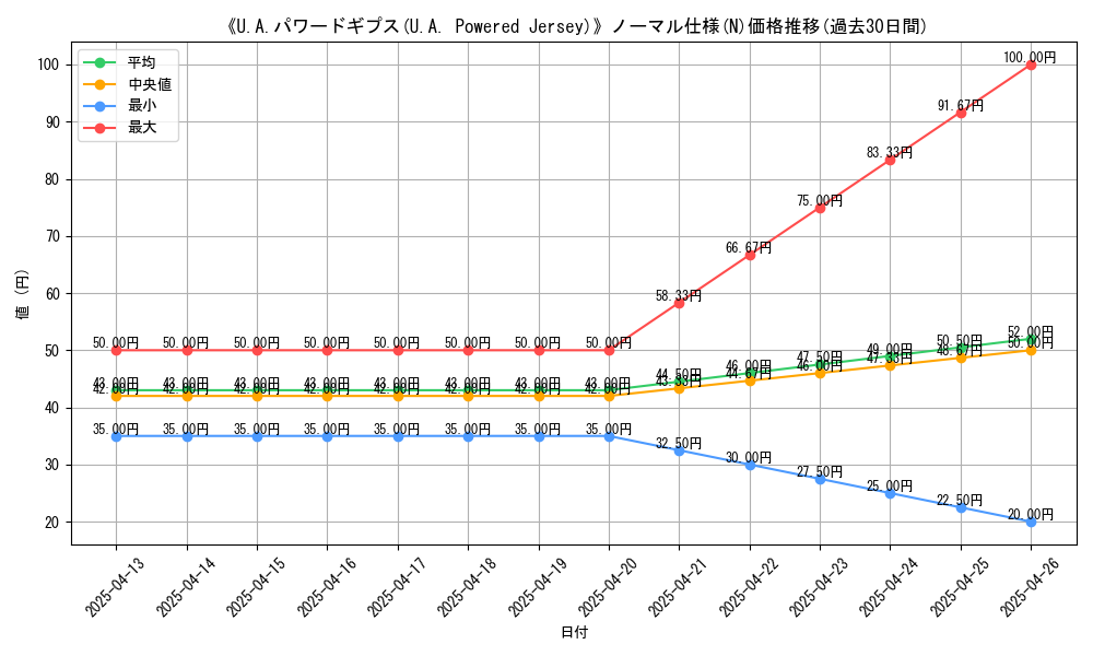 graph_rarity_5845