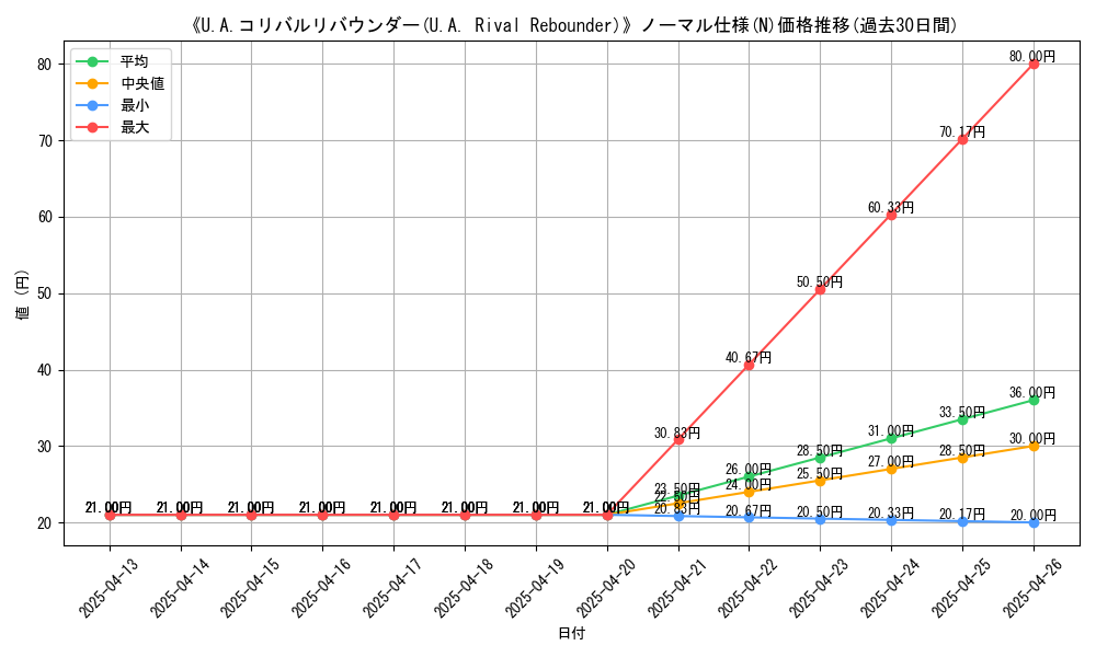 graph_rarity_5845