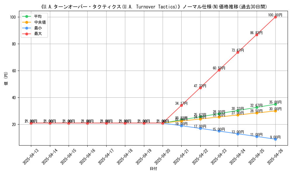 graph_rarity_5845