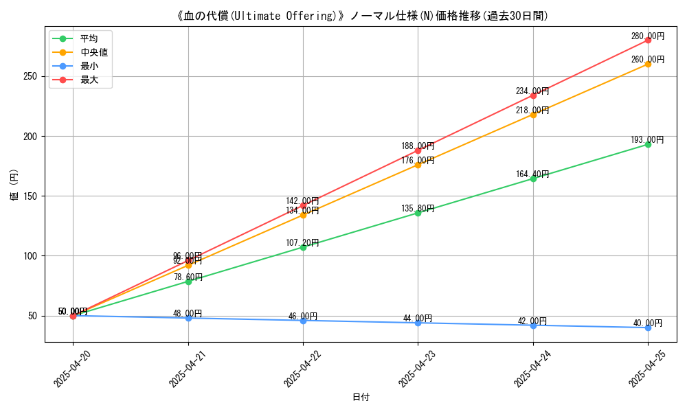 graph_rarity_5845
