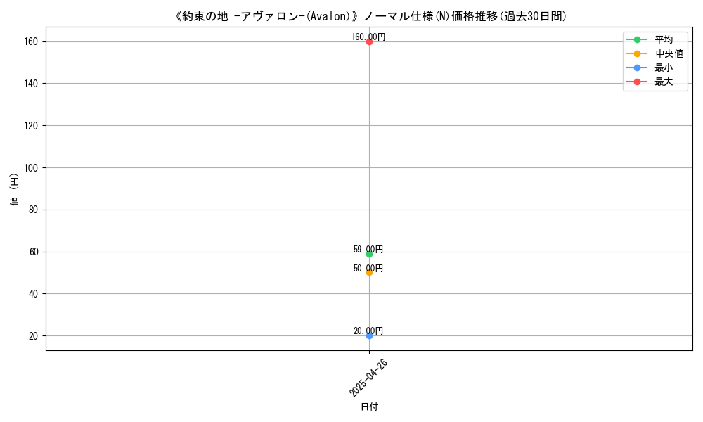 graph_rarity_5845