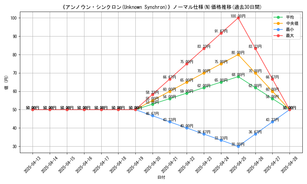 graph_rarity_5845
