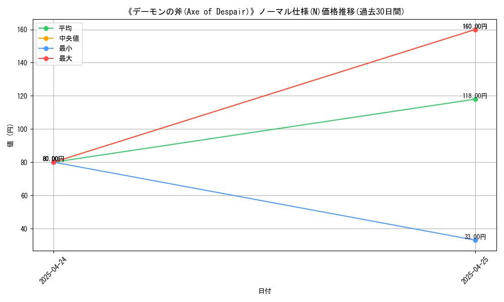 graph_rarity_5845