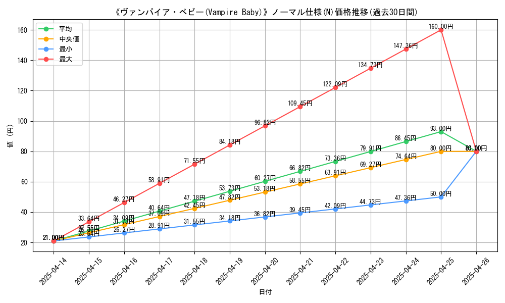 graph_rarity_5845