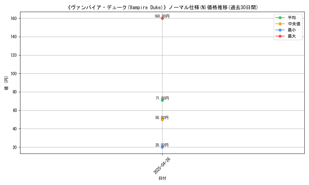 graph_rarity_5845