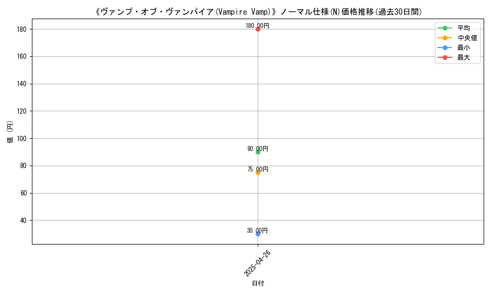 graph_rarity_5845