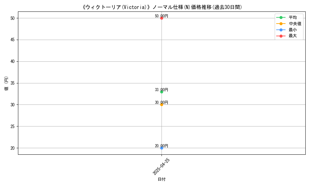 graph_rarity_5845