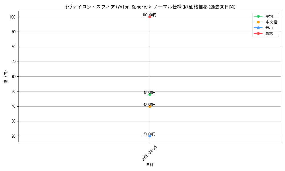 graph_rarity_5845
