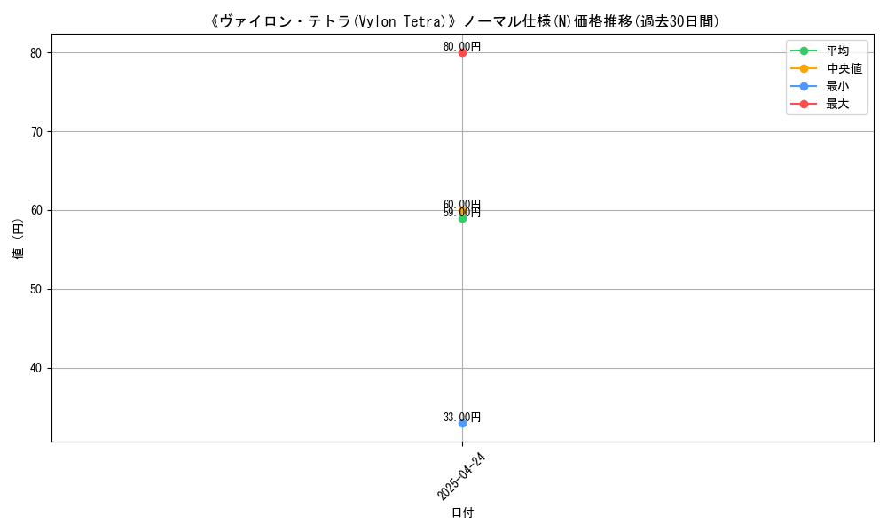 graph_rarity_5845