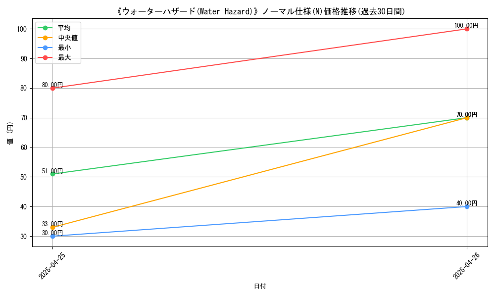 graph_rarity_5845