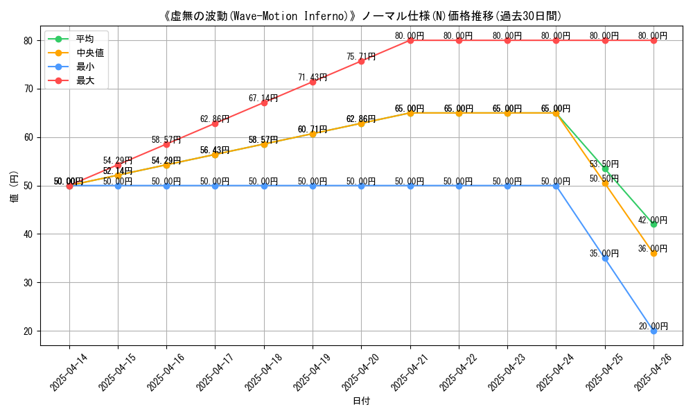 graph_rarity_5845