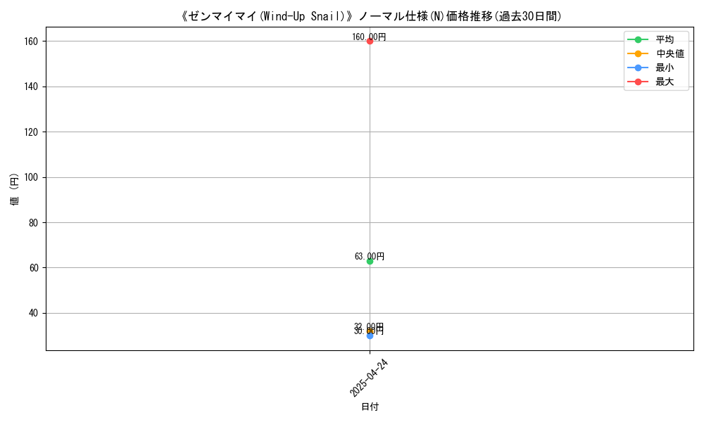 graph_rarity_5845