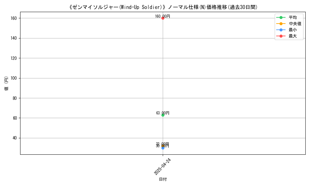 graph_rarity_5845
