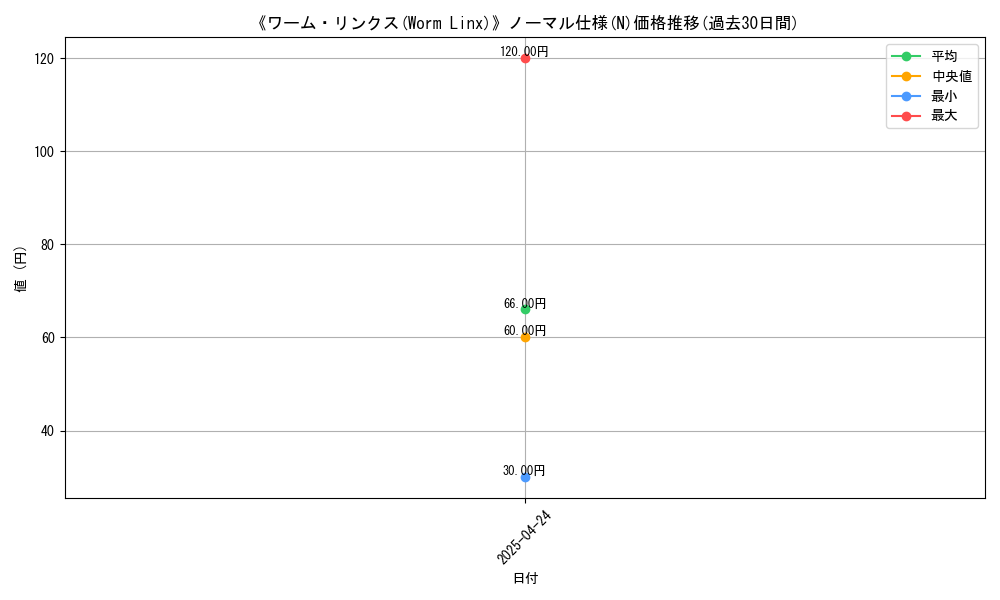 graph_rarity_5845