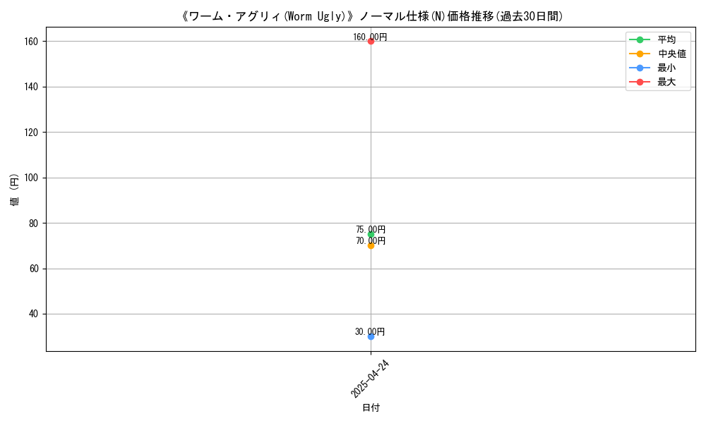 graph_rarity_5845