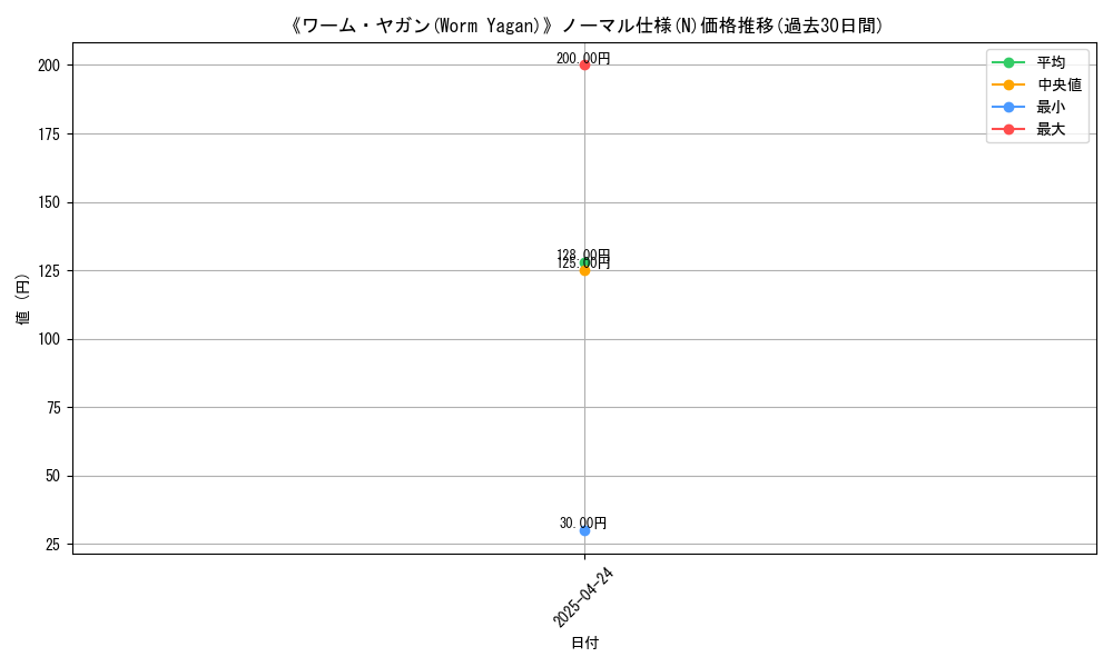 graph_rarity_5845