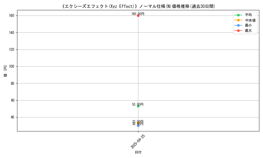 graph_rarity_5845