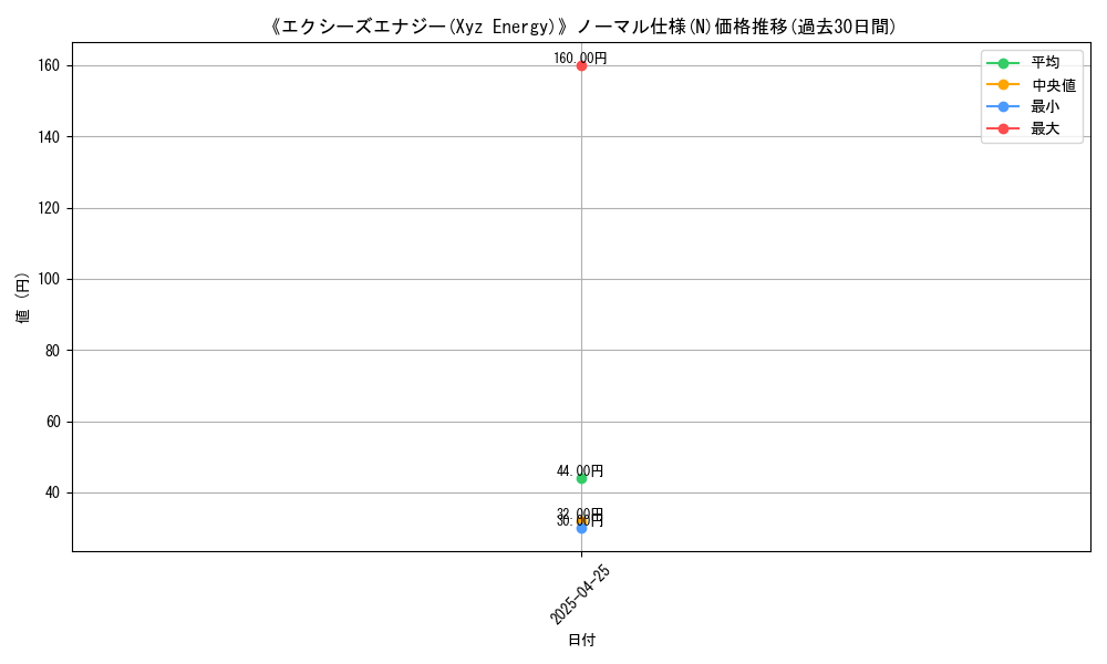 graph_rarity_5845
