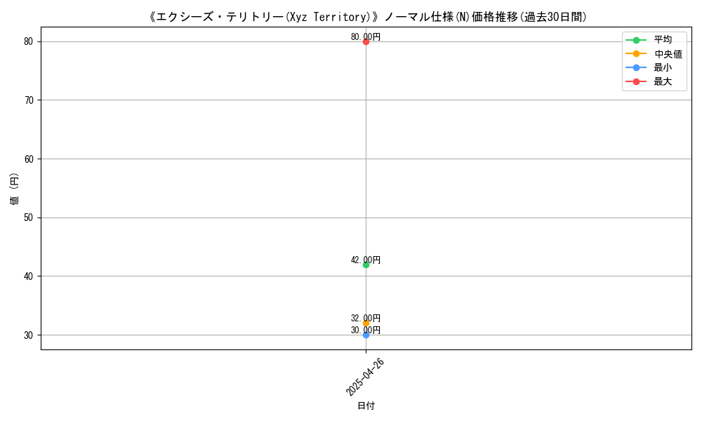 graph_rarity_5845