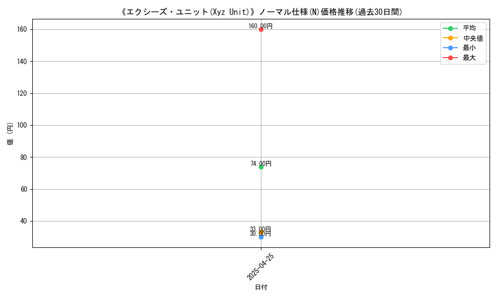 graph_rarity_5845