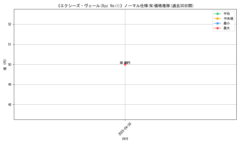 graph_rarity_5845