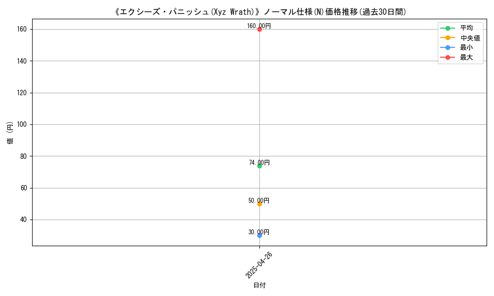 graph_rarity_5845