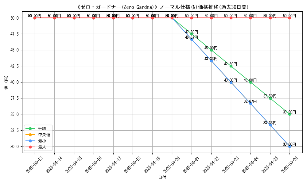 graph_rarity_5845