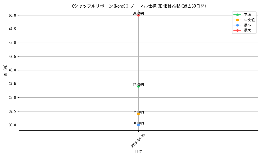 graph_rarity_5845