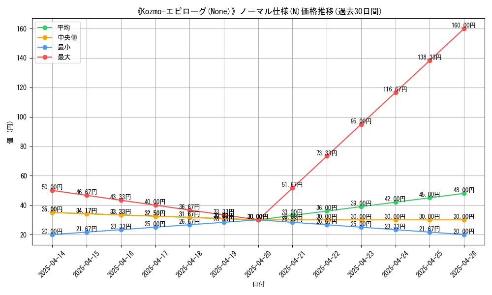graph_rarity_5845