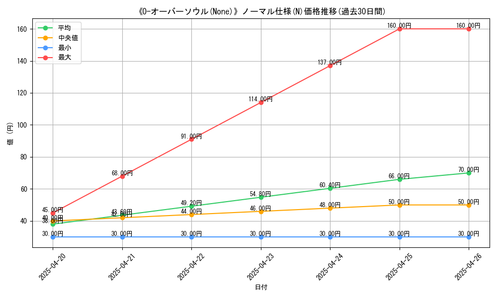 graph_rarity_5845