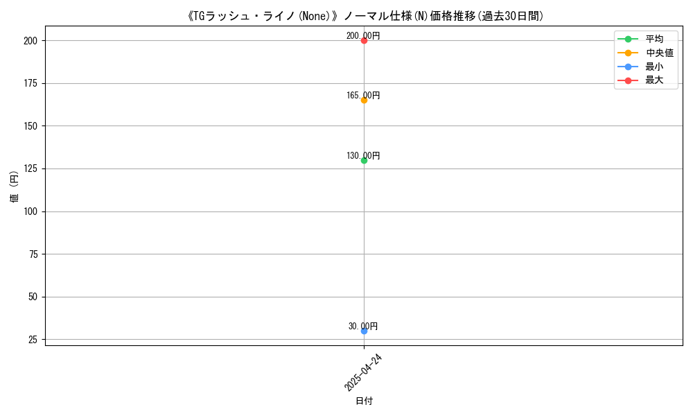 graph_rarity_5845