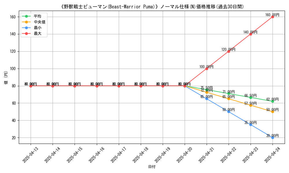 graph_rarity_5845