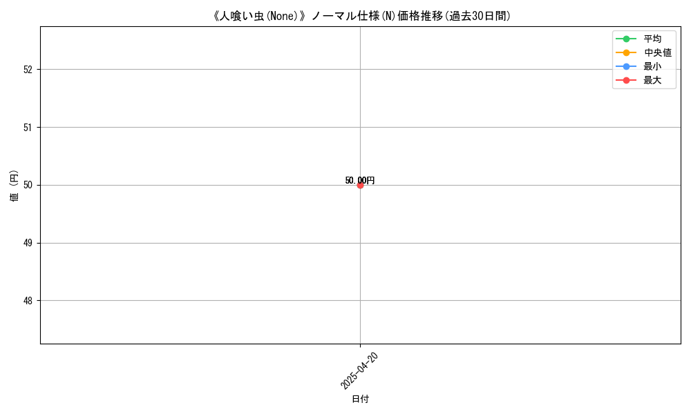 graph_rarity_5845
