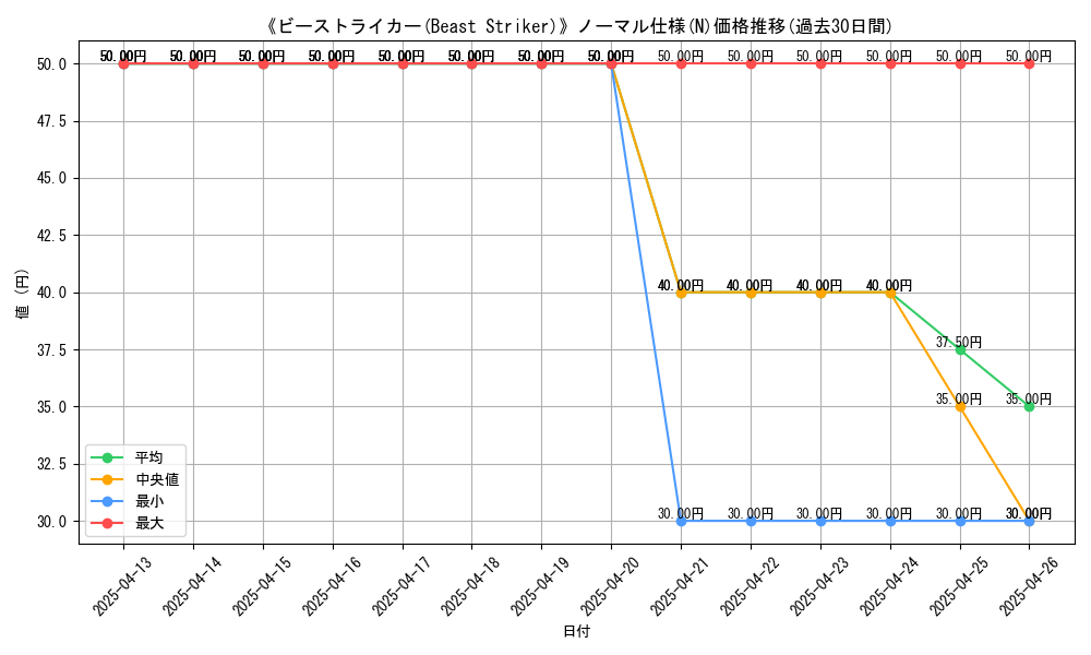 graph_rarity_5845