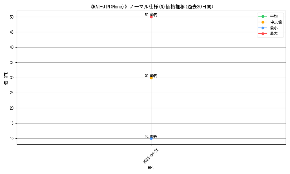 graph_rarity_5845