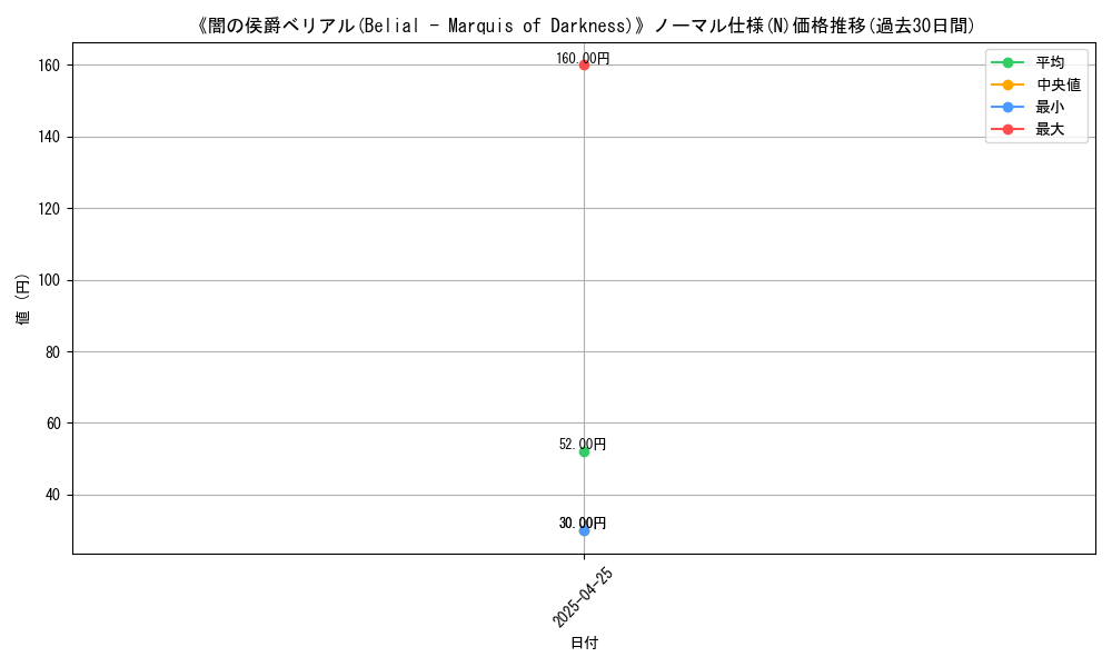 graph_rarity_5845