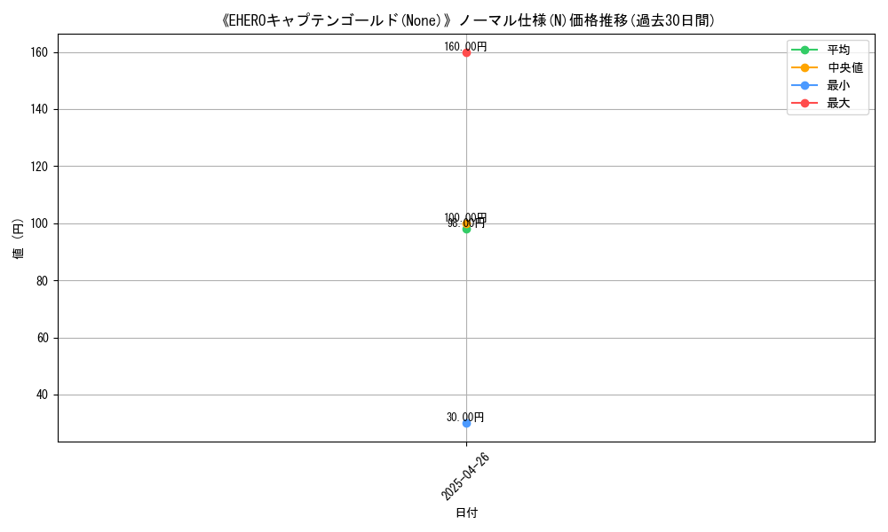 graph_rarity_5845