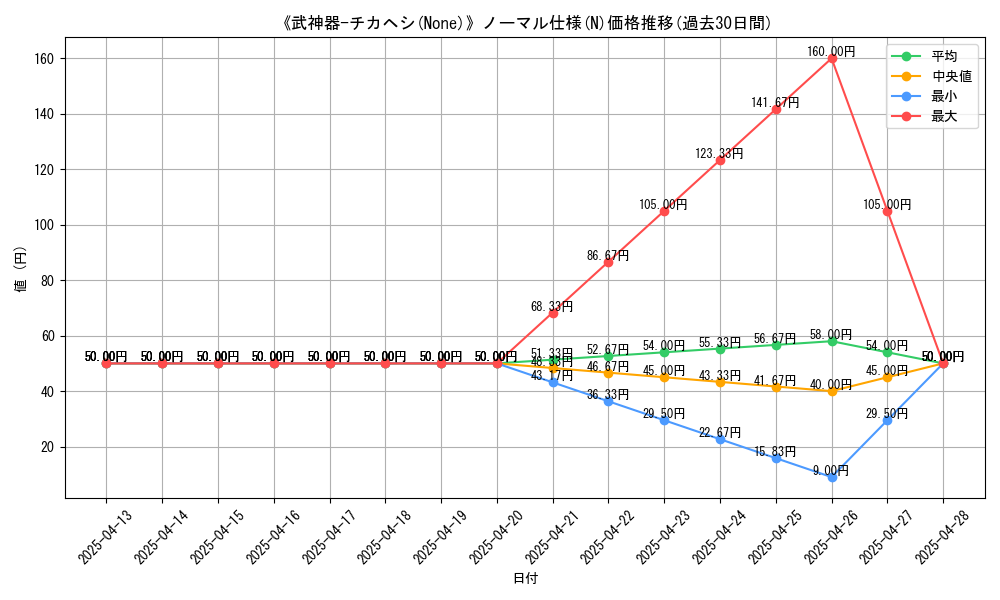 graph_rarity_5845