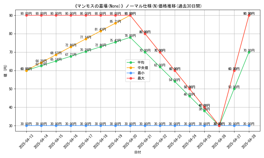 graph_rarity_5845