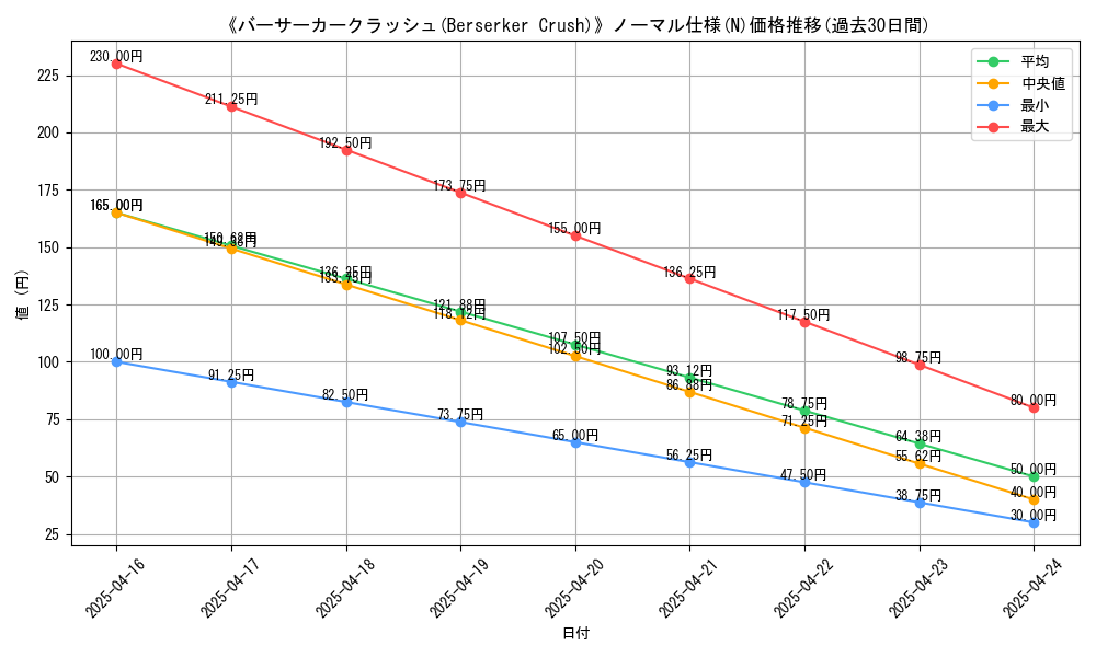 graph_rarity_5845