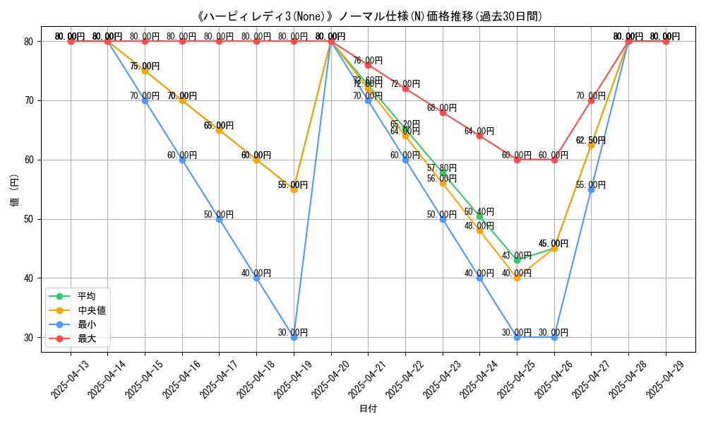 graph_rarity_5845
