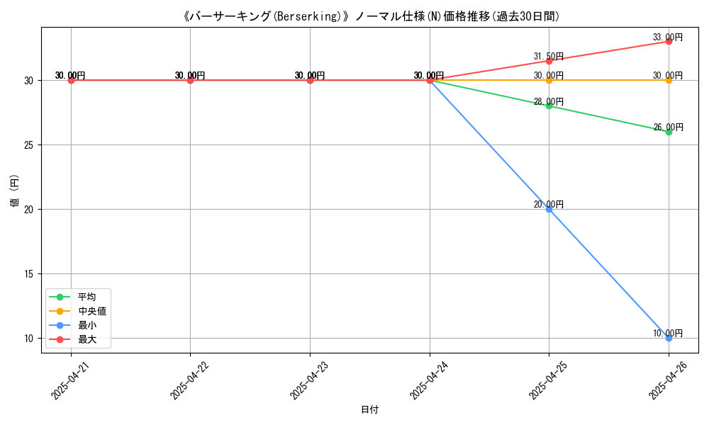 graph_rarity_5845