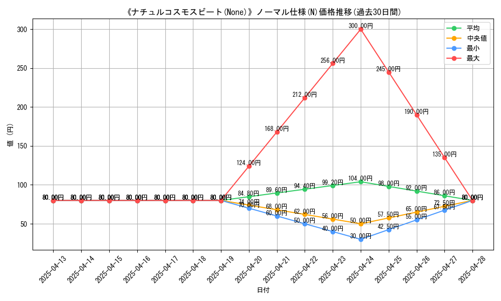 graph_rarity_5845