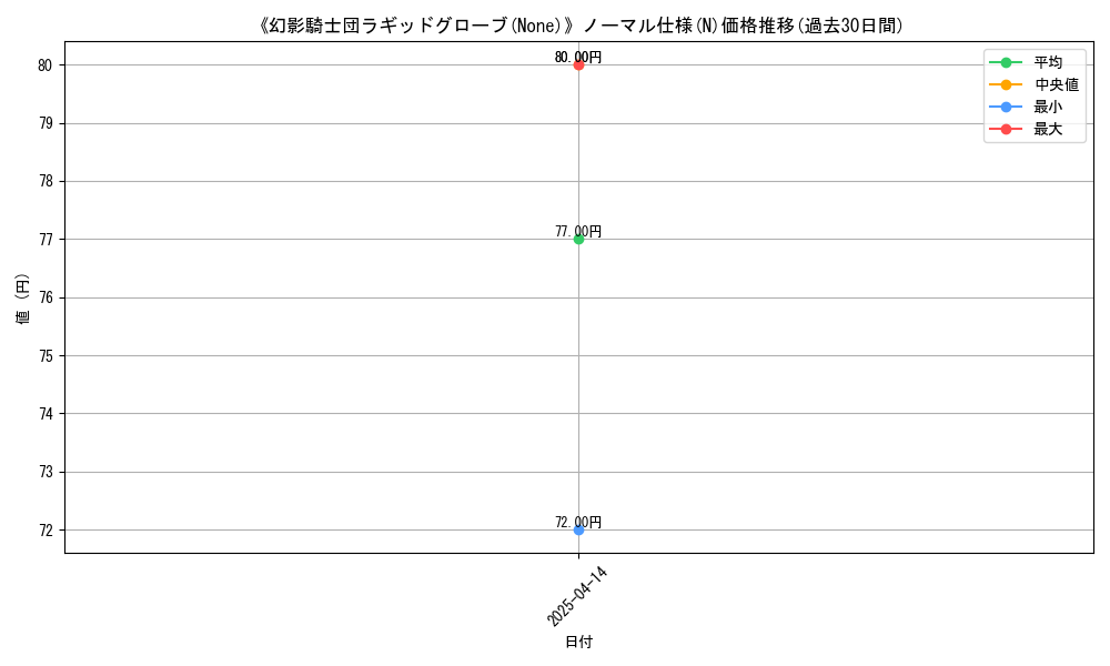 graph_rarity_5845