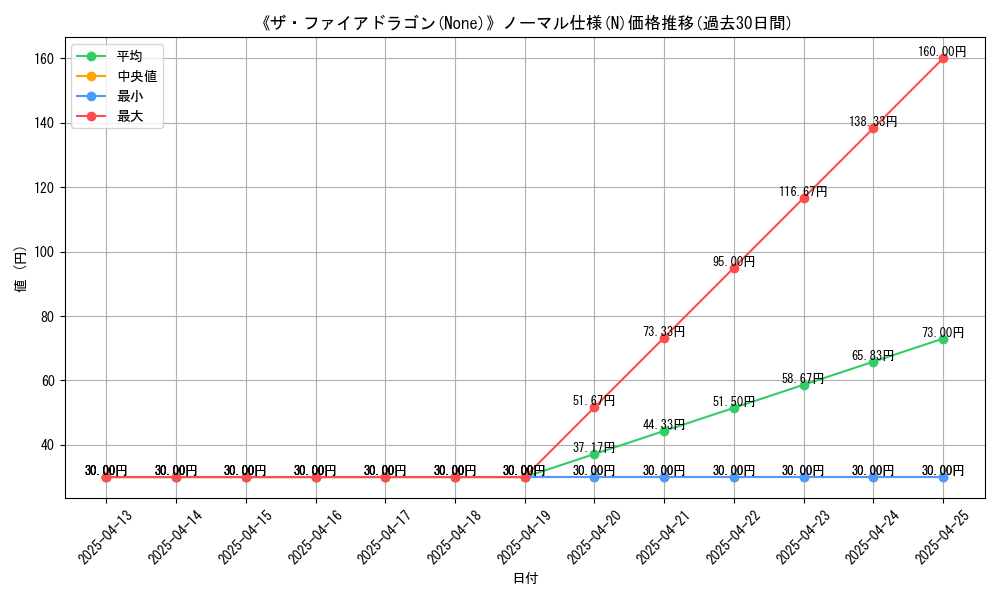 graph_rarity_5845